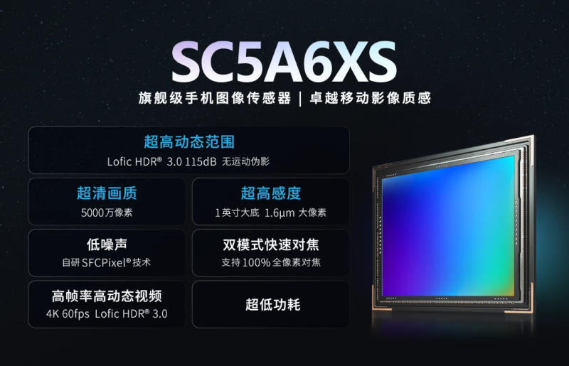 SmartSens released the 1-inch 50MP sensor SC5A6XS, designed for Huawei flagships and other brands.