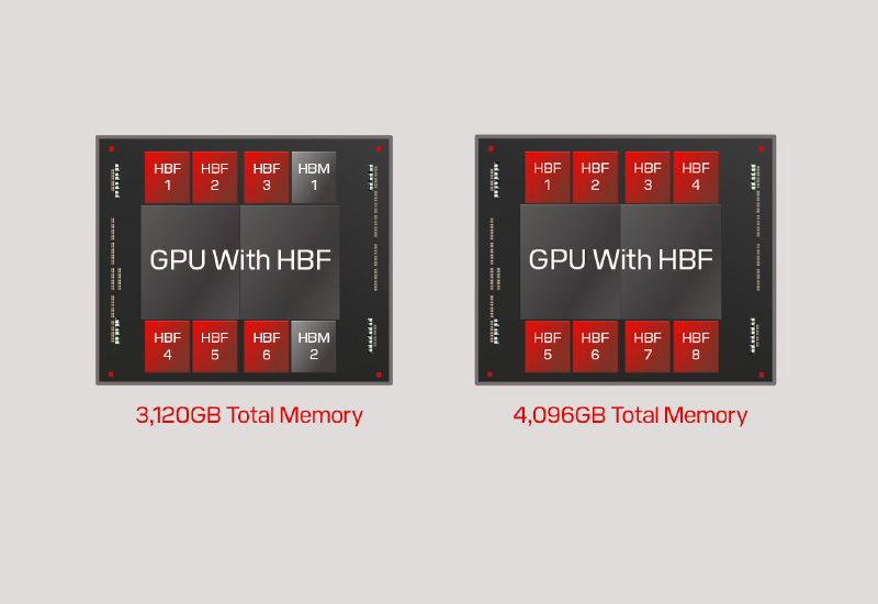 Sandisk plans to launch a pilot series of high‑efficiency HBF memory by the end of the year