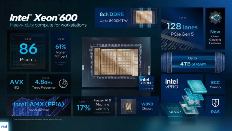 Intel unveiled the Xeon 600 line with 12–86 cores for workstations and Core Ultra 300 vPro for business laptops