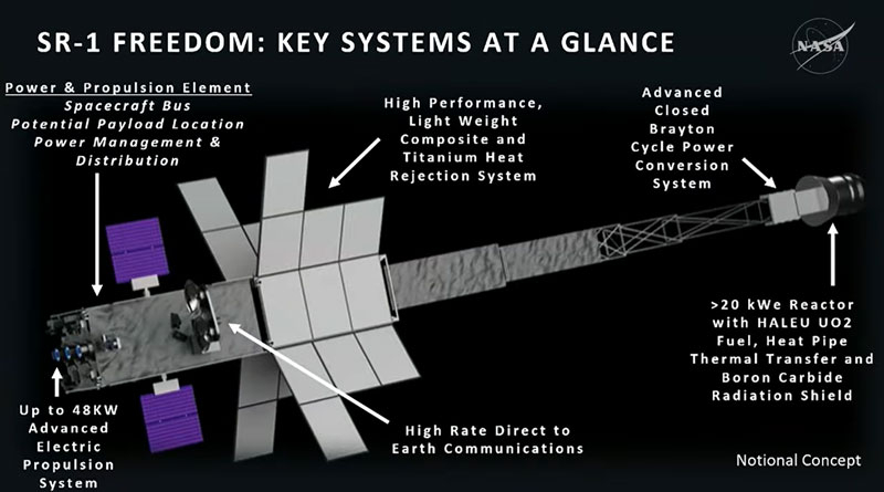 NASA will simplify the nuclear spacecraft project to prepare it for launch in 2028 and send it to Mars